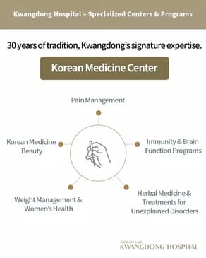 Slider image (3) Kwang Dong Hospital